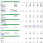 Five-year projection model for SaaS subscribers and churn analysis