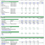 Table showing new users forecast by traffic source, ads budget, and customer acquisition costs.