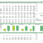 Financial feasibility analysis chart showcasing cash flows, IRR, and valuation for a SaaS business.