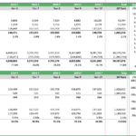 Forecast model showing CAC, acquisition costs, and ROAS for a SaaS company.