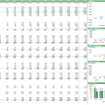 SaaS subscription breakdown by source, payment plan, and pricing tier.