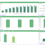 Chart comparing Customer Lifetime Value, Acquisition Costs, and subscriber metrics over ten years.