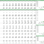 Revenue forecast chart for SaaS subscription income across various tiers and payment plans.