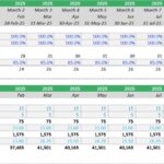 Coffee shop ramp-up schedule showing daily turnover and revenue forecasts.