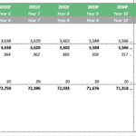 Financial forecast chart for carbon credits from a solar park showing emissions saved and income over ten years.