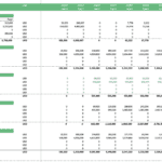 Detailed fixed asset schedule showing CAPEX and depreciation for solar farm investments.