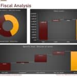Fiscal analysis chart showing contractor and government shares