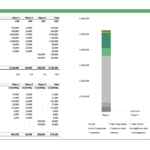 Table showing CAPEX allocation for solar project phases including costs for land, solar panels, and installation.