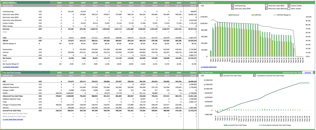 Solar Energy Income Statement and Cash Flows Overview | eFinancialModels Solar Energy Financial Model - Income Statement and Free Cash Flow Summary