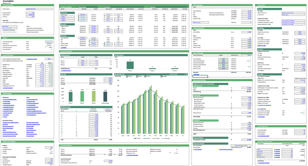 Solar Energy Financial Model Overview and Assumptions | eFinancialModels Solar Energy Financial Model - Installed Capacity Energy Genration and Pricing Assumptions