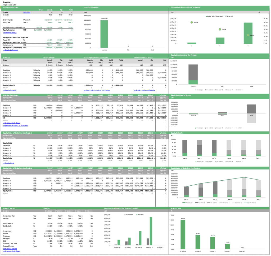 Solar Energy Investor Summary and Equity Projections | eFinancialModels Solar Energy Financial Model - Investor Summary with Flip Sceneario
