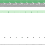 Project timeline for solar energy phases: construction, operations, and monetization.