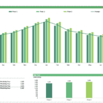 Solar Energy Financial Model - Solar Yield by Expansion Phase
