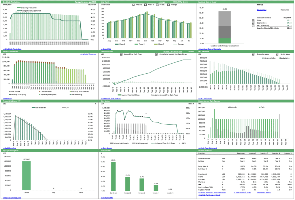Solar Energy Financial Model - Summary Financial Projections | eFinancialModels Solar Energy Financial Model - Summary Financial Projections