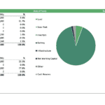 Solar Energy Financial Model - Uses and Sources of Funds Presentation Example