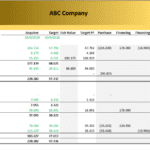 Balance Sheet Model for Mergers & Acquisitions | eFinancialModels Balance sheet comparing assets and liabilities for ABC Company in an M&A context.