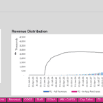Dashboard displaying KPIs and revenue distribution for Wizards Inc. as of August 2026.