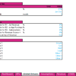 Overview of income tax rates and spending categories in financial model Excel template.