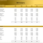 Accretion and Dilution Analysis for ABC Company (2029-2033) | eFinancialModels Accretion/dilution analysis table showing earnings and cash flow per share projections.