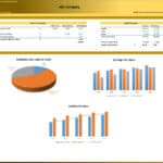 M&A Financial Analysis Summary for ABC Company | eFinancialModels Financial metrics chart showing share price impact and cash flow projections for ABC Company.