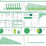 Financial summary of blue hydrogen production, featuring charts on costs and emissions efficiency.