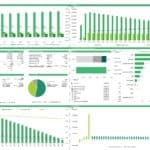 Financial model summary showing projections and key metrics for green hydrogen production.
