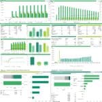 Financial model comparing revenues, costs, and profitability of wind and hydrogen plants.