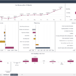 Financial dashboard showing monthly cash balances, net cash flow, and categorized cash flow components for the year.