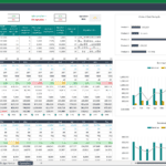 Budget analysis table showing revenue, costs, and efficiency for five products over monthly periods.