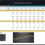 Breakeven analysis table illustrating revenue, costs, and profit margins for a logistics company.