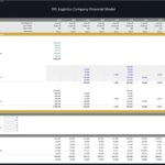 CapEx table showing property, plant, and equipment for 3PL logistics model.