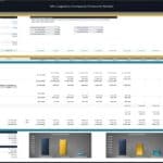 Financial model detailing investor distributions and returns for 3PL logistics company.
