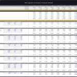 Operating expenses chart showing various costs for a 3PL logistics company over ten years.