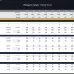 3PL logistics company financial model layout showcasing scenario analysis