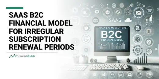 B2C SaaS financial model highlighting irregular subscription renewal periods with charts and icons.