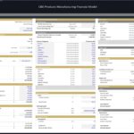 Detailed assumptions for a CBD products manufacturing financial model with cost breakdowns and projections.