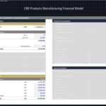 Financial model showing costs for land acquisition and development for a CBD products manufacturing plant.