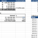 Table showing startup capital estimation and loan repayment plan with funding breakdown.