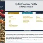 Table of contents for the Coffee Processing Facility financial model, detailing financial reports and analyses.