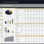 Financial model summary with projections for coffee processing facility from 2025 to 2034.