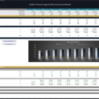 Coffee Processing Facility Financial Model | eFinancialModels