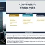 Table of contents for a commercial bank financial model, highlighting key reports and setup instructions.