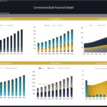 Dashboard showing revenue, net margin, and operating expenses projections for a commercial bank.
