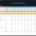 Financial model details for dividends and share issuance in a commercial bank.