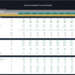 Executive summary of commercial bank financial model showing income statement, balance sheet, and capital ratios.