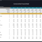 Key financial ratios and metrics for a commercial bank's model (2025-2034).