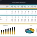 Financial model displaying loan forecasts and allowances for loan losses.