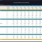 Revenue and expense projections for a commercial bank financial model in Excel.