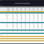 Commercial bank financial model displaying interest metrics and year-over-year predictions.