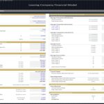 Overview of the leasing company financial model showing assumptions such as starting capital expenditures and annual salaries.